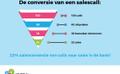 22% conversie is de minimale eis van call naar sale in de automotive!